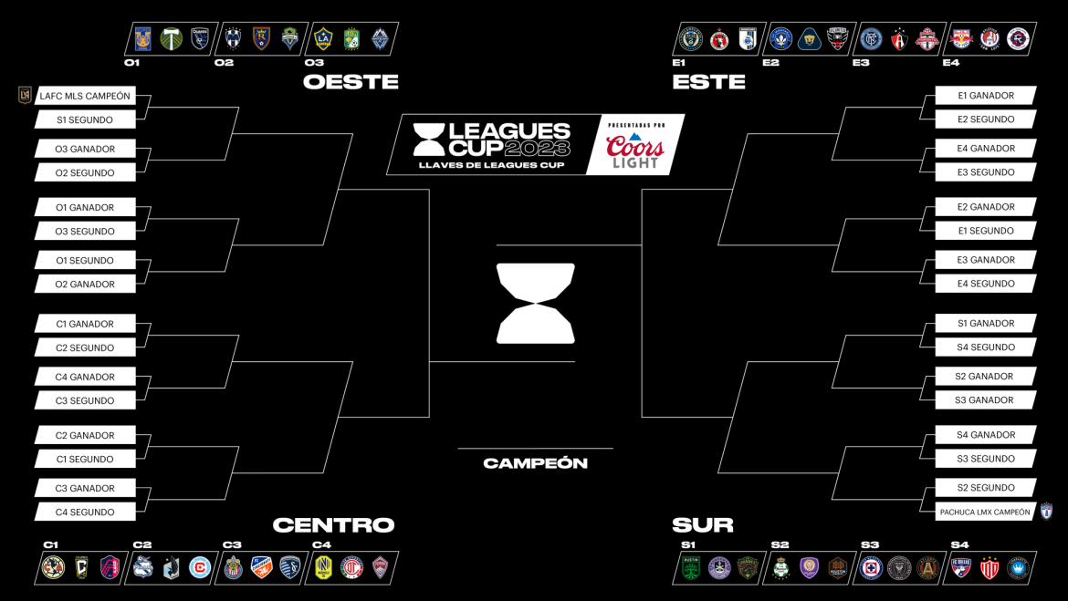 Leagues Cup bracket, schedule, standings as MLS and Liga MX clubs go head to head for 2023 title