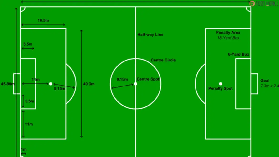 Measurements for a Soccer Field