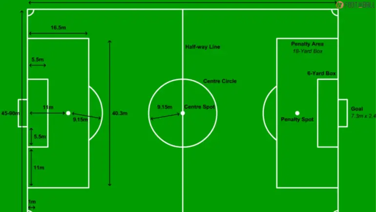 Measurements for a Soccer Field