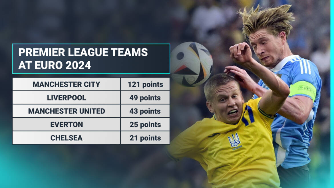 Ranking Premier League teams from worst to best on Euro 2024 performance