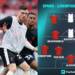 Tottenham Hotspur-Liverpool combined XI: Spurs trio included with Nunez, Gakpo, Maddison, Son snubbed